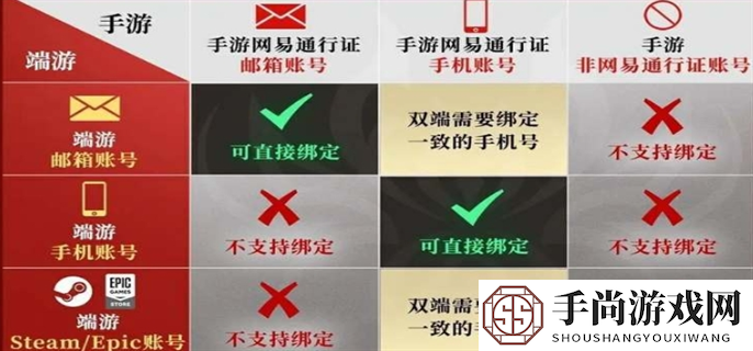 永劫无间手游绑epic账号方法图二