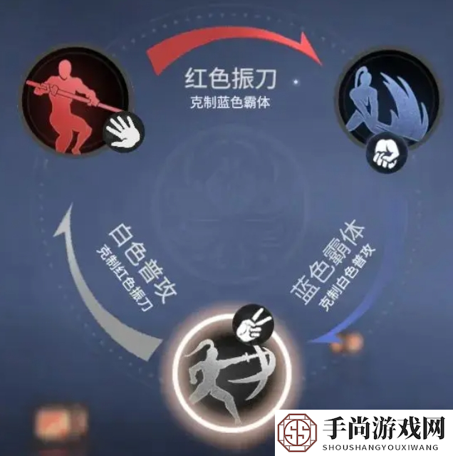 永劫无间手游招式克制关系介绍图二