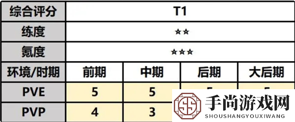 最强祖师云瑶攻略