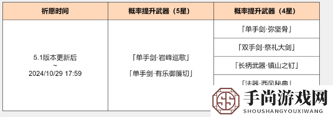 《原神》5.1神铸赋形祈愿活动介绍