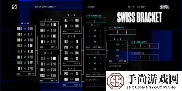《英雄联盟》2024年s14全球总决赛瑞士轮抽签结果