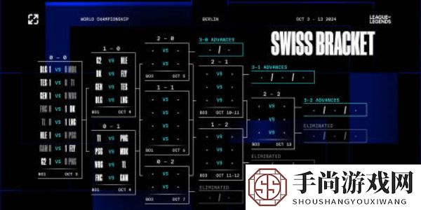《英雄联盟》2024年s14全球总决赛瑞士轮抽签结果