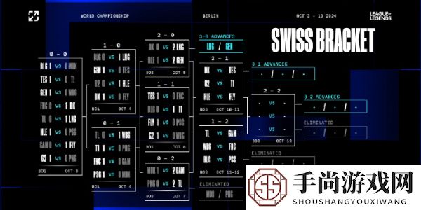 《英雄联盟》2024年s14全球总决赛瑞士轮抽签结果