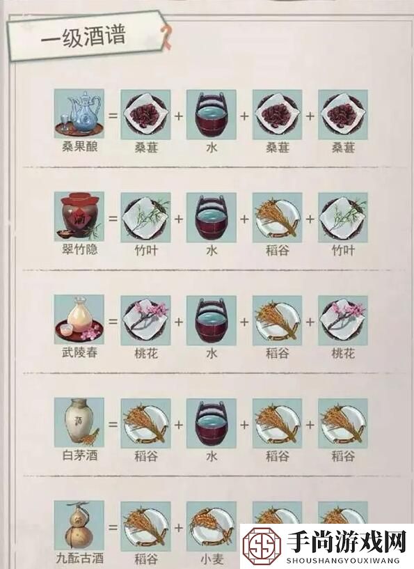 《江湖悠悠》酒谱配方大全