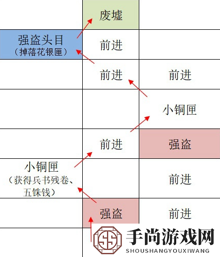 《如鸢》广陵据点重建路线一览