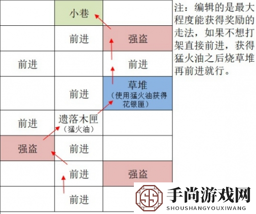 《如鸢》广陵据点重建路线一览