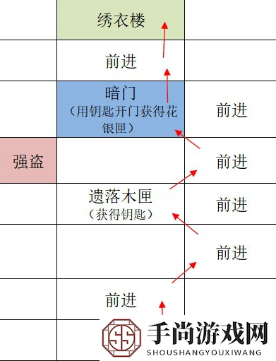 《如鸢》广陵据点重建路线一览