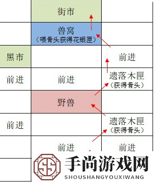 《如鸢》广陵据点重建路线一览