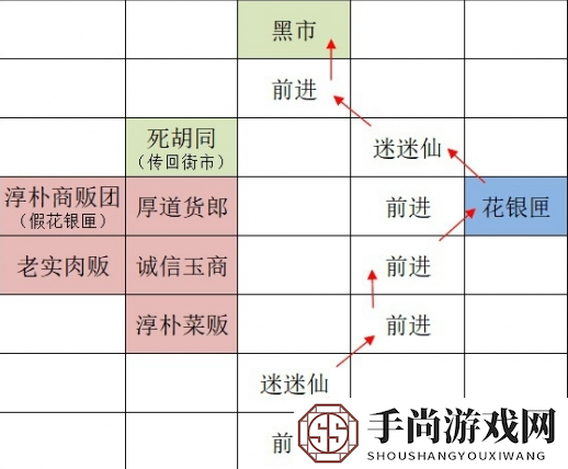 《如鸢》广陵据点重建路线一览