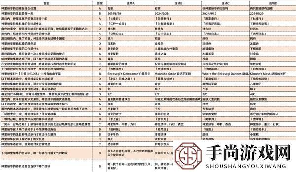 《原神》罗技联动答题活动答案一览