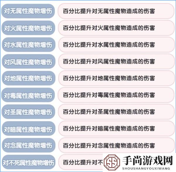 《仙境传说新启航》元素克制属性一览