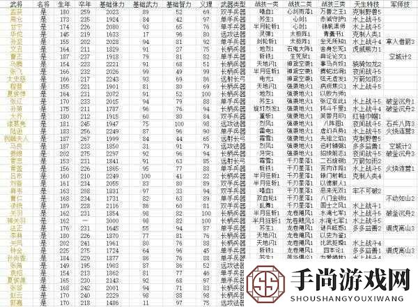 国群英传8武将养成攻略