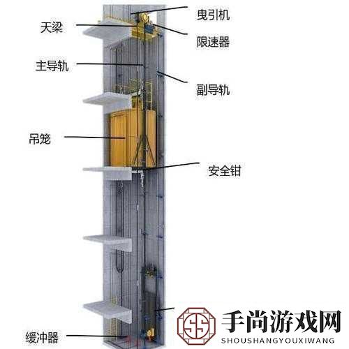 发现电梯深度开发