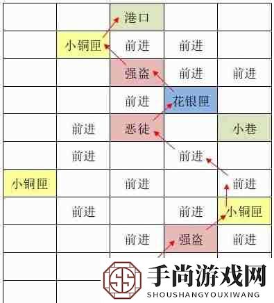 《如鸢》东阳据点重建路线一览