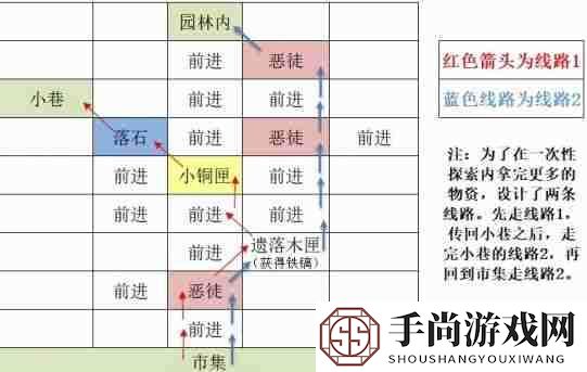 《如鸢》东阳据点重建路线一览