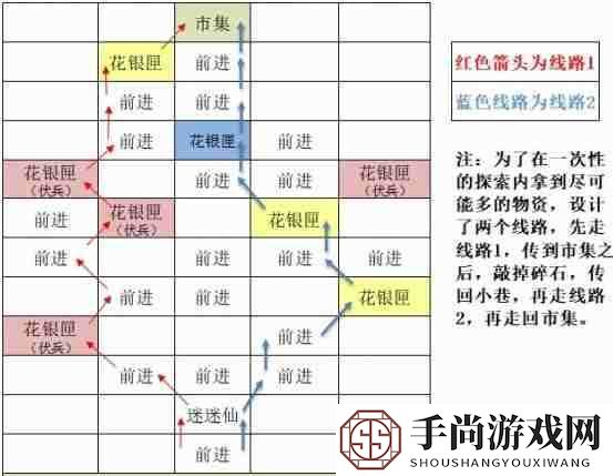 《如鸢》东阳据点重建路线一览