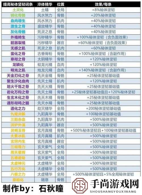 了不起的修仙模拟器中偷天决功法属性匹配及详细效果全解析