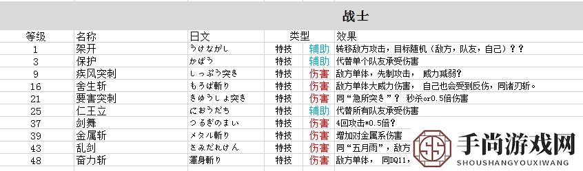 勇者斗恶龙3 HD-2D重制版战士全技能一览