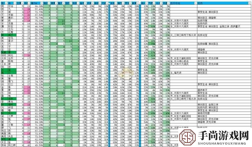 深度剖析了不起的修仙模拟器中轮回者童石的属性与实力并存之道