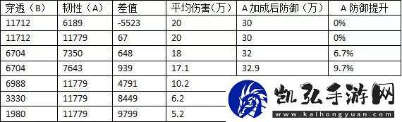 诛仙手游天禄怎么玩天禄属性加点攻略