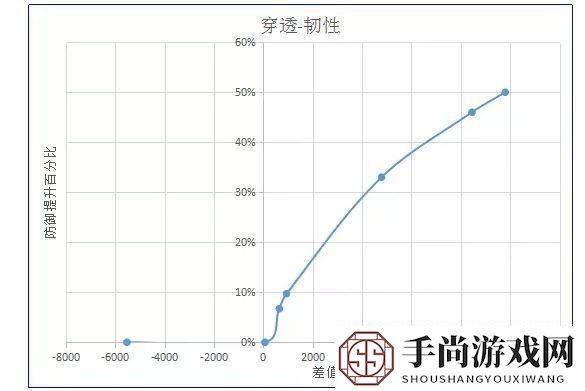 诛仙手游天禄怎么玩天禄属性加点攻略