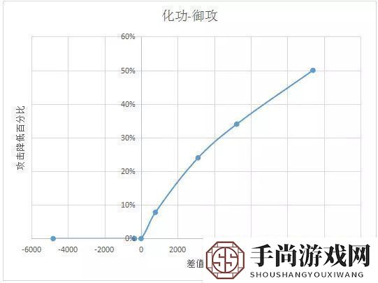 诛仙手游天禄怎么玩天禄属性加点攻略