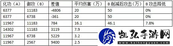 诛仙手游天禄怎么玩天禄属性加点攻略