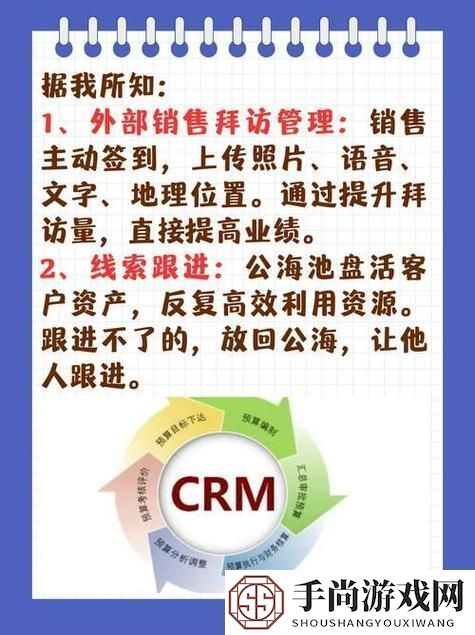 功能强大的免费CRM1688