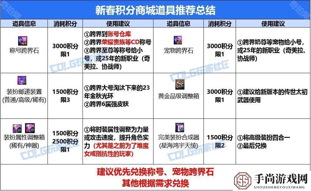 【攻略：积分商城】称号、宠物跨界石、装扮邮递装置等道具助你玩转新版本！28