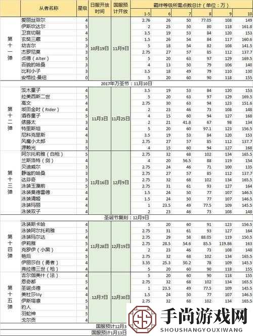 FGO新选组点数高效速刷全攻略地点选择与奖励材料获取详解