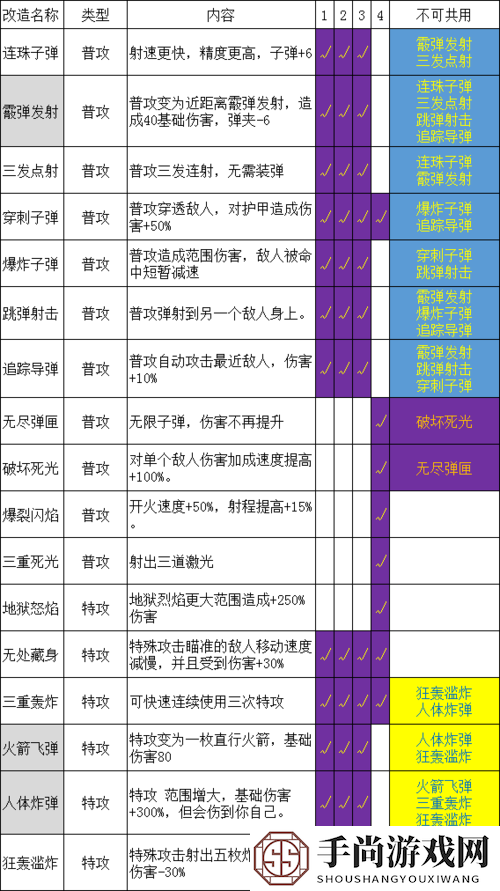 暗黑血统3全面解析，武器升级路径与高效强化附魔实战攻略