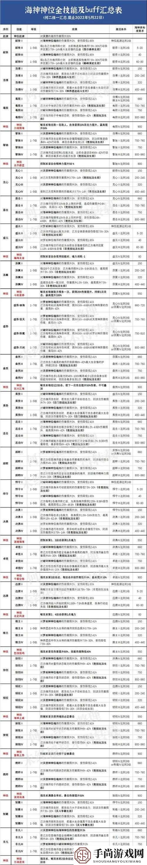 斗罗大陆魂师对决