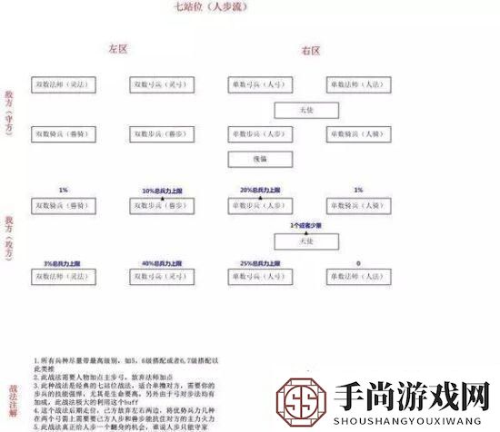 战火与秩序兵种搭配和阵型站位攻略