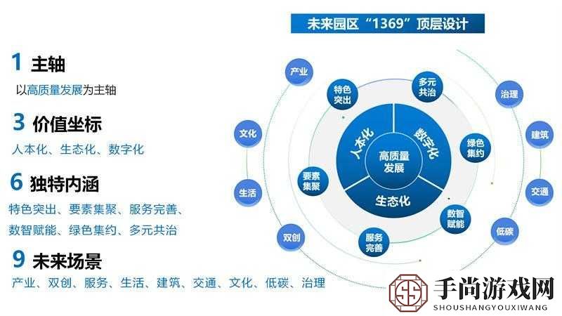 如何规划和建设探索