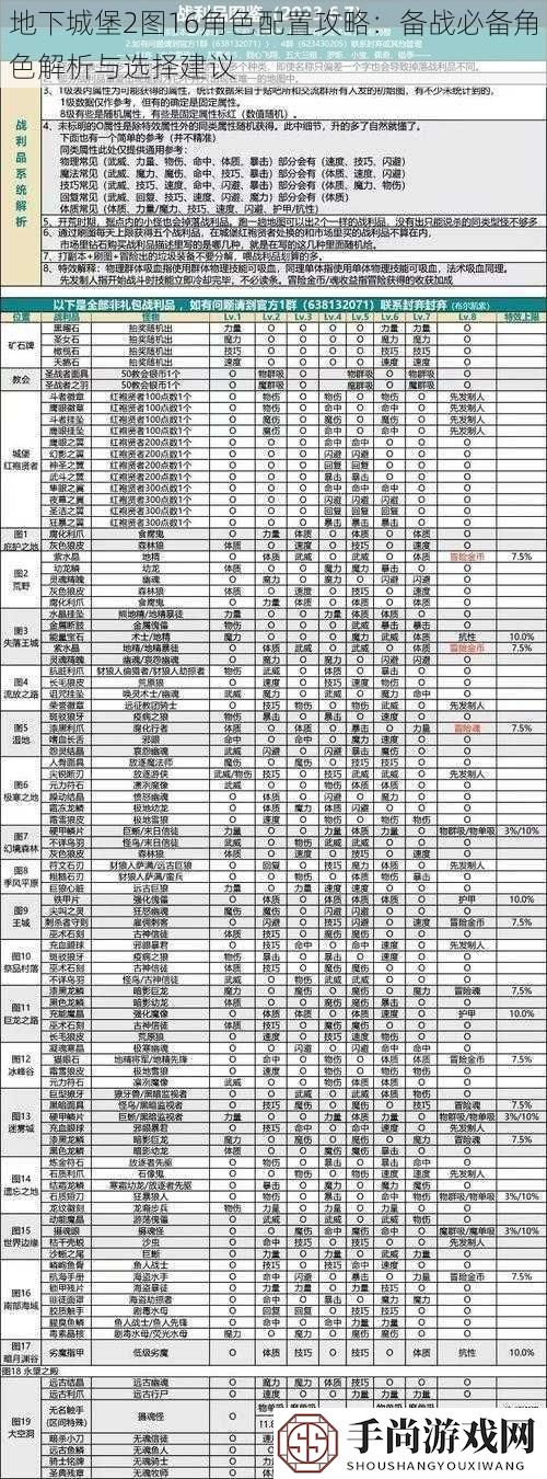 地下城堡2图16角色配置攻略