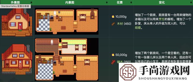 《星露谷物语》房子升级方法