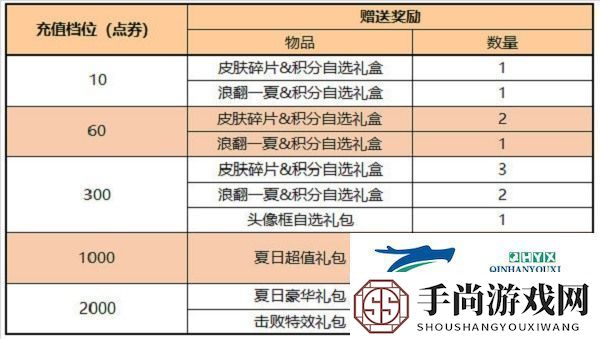 王者荣耀积分夺宝打折时间2022具体介绍